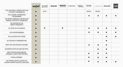 MOLD PREVENTION – MabelClean